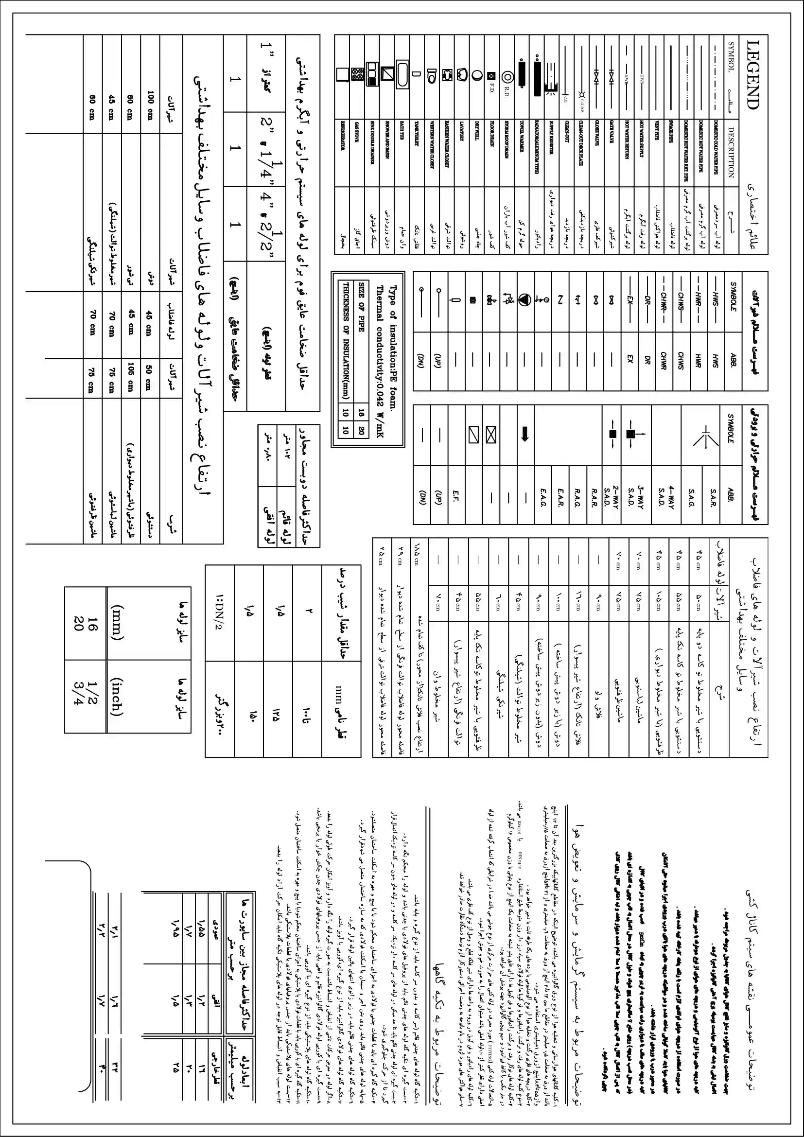 تاسیسات مکانیکی