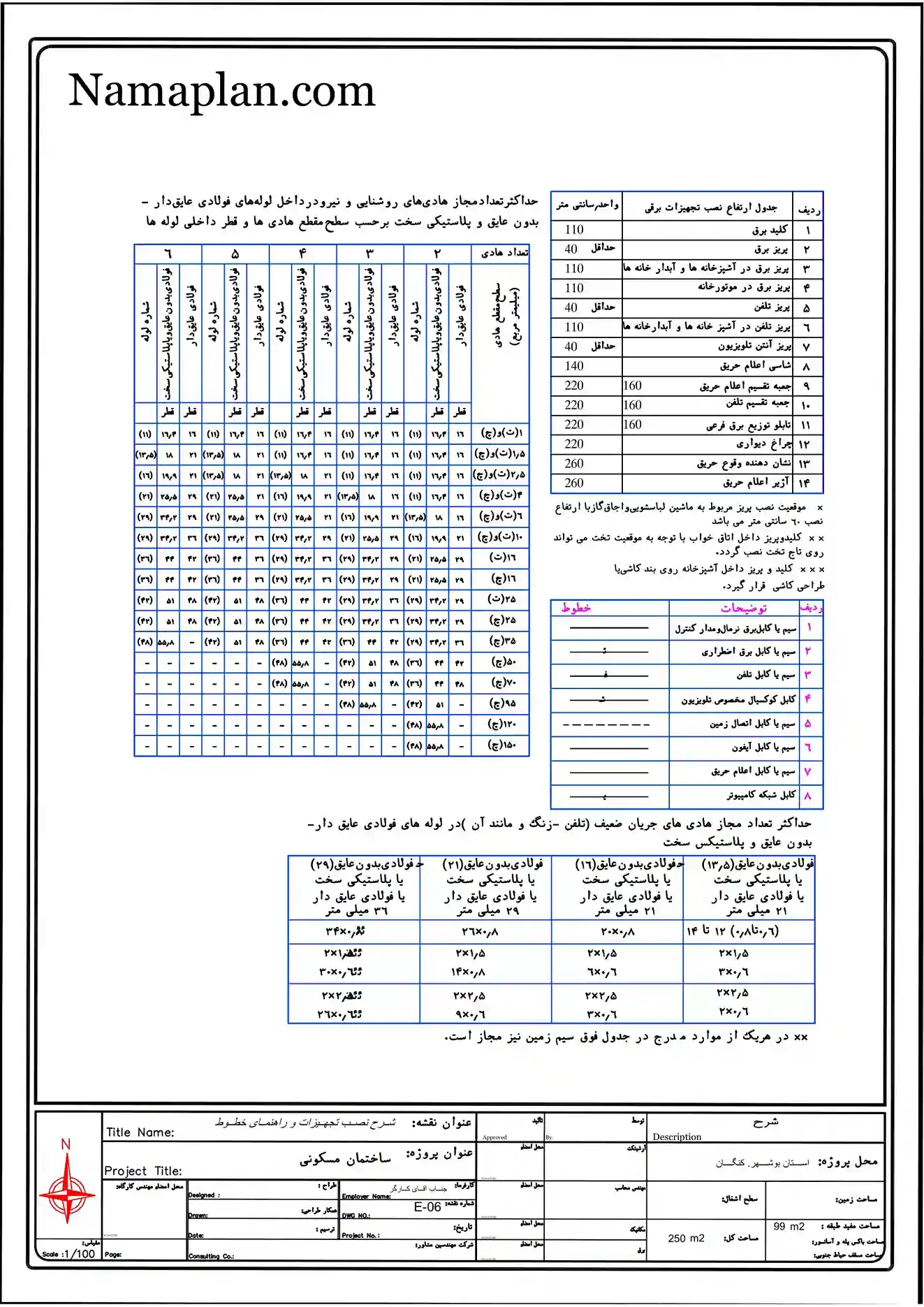 تاسیسات الکتریکی