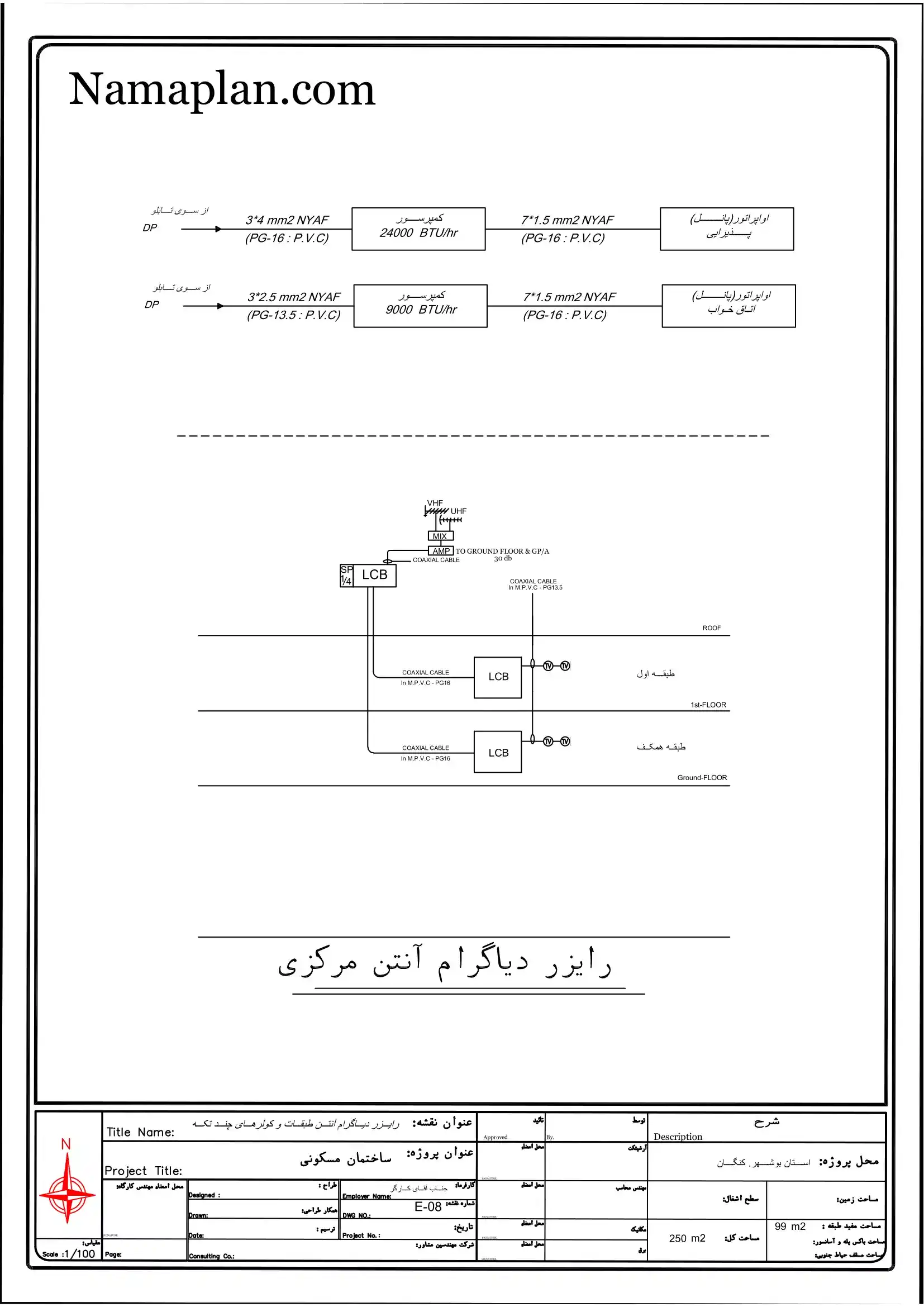 تاسیسات الکتریکی